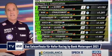 Hofor Racing by Bonk Motorsport nach den beiden Qualifyings zum Saisonfinale am Nürburgring